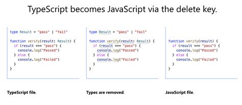 content type in angular.